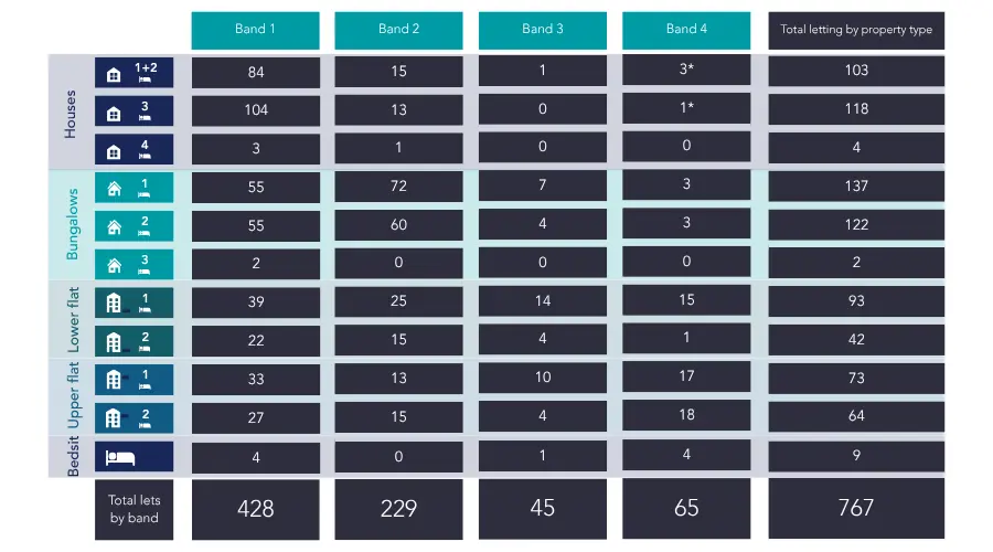 Lets by banding 2024
